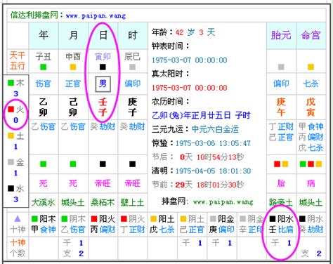 免費八字五行算命|生辰八字查詢，生辰八字五行查詢，五行屬性查詢